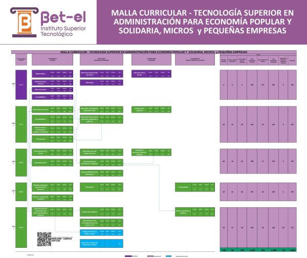MALLA-3600-Horas---Administración-Popular-y-Solidaria-signed